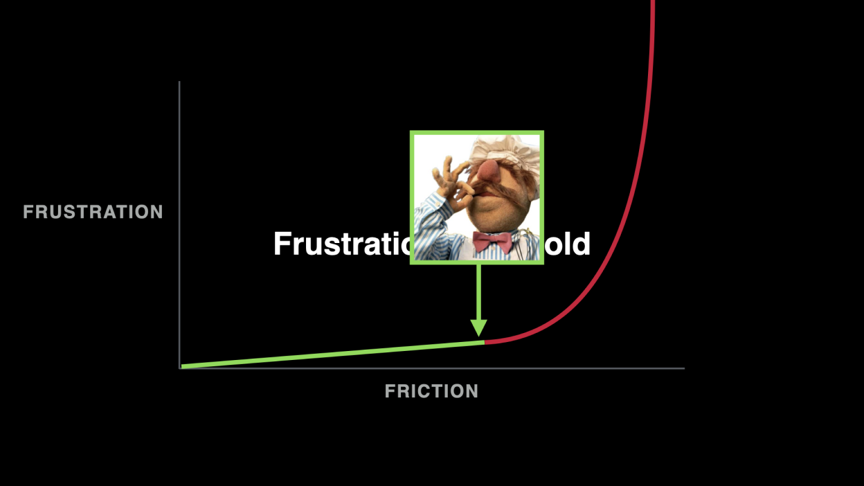 A simple line graph mapping out frustration as it hits the point of unpleasant friction